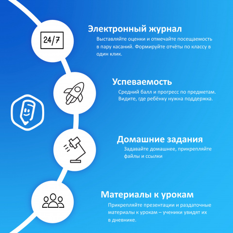 Педагогу ТОР Моя Школа - ГБПОУ РО «ТПТ»