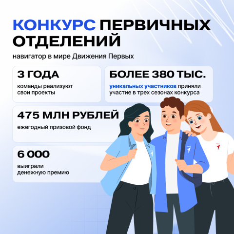 Конкурс Первые