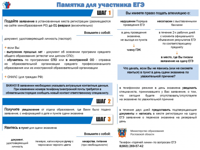 Информация для обучающихся СПО, планирующих участвовать в ЕГЭ